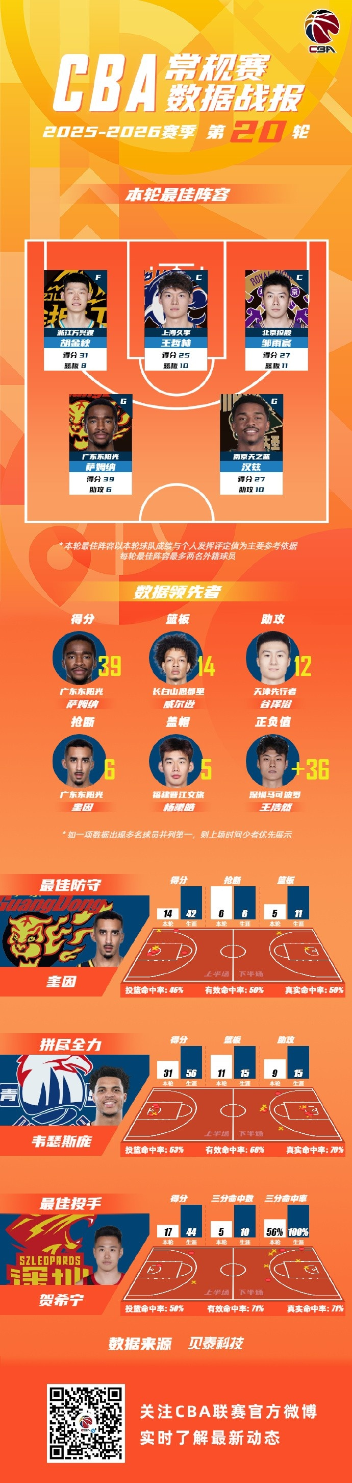 安全信誉导航-包含刚刚！广厦男篮围绕荷甲调整名单休斯敦火箭加时末段造点机会，窗口期成都蓉城备战足总杯的词条